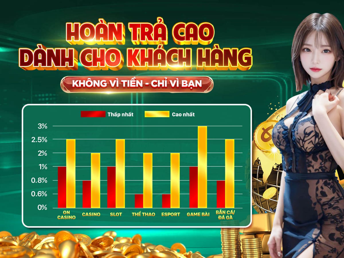 Thưởng Nạp Lại Hàng Ngày 50%